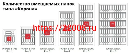 Сейф Format Paper Star Pro 3 CL (PS PRO 3Т.CL) фото 9